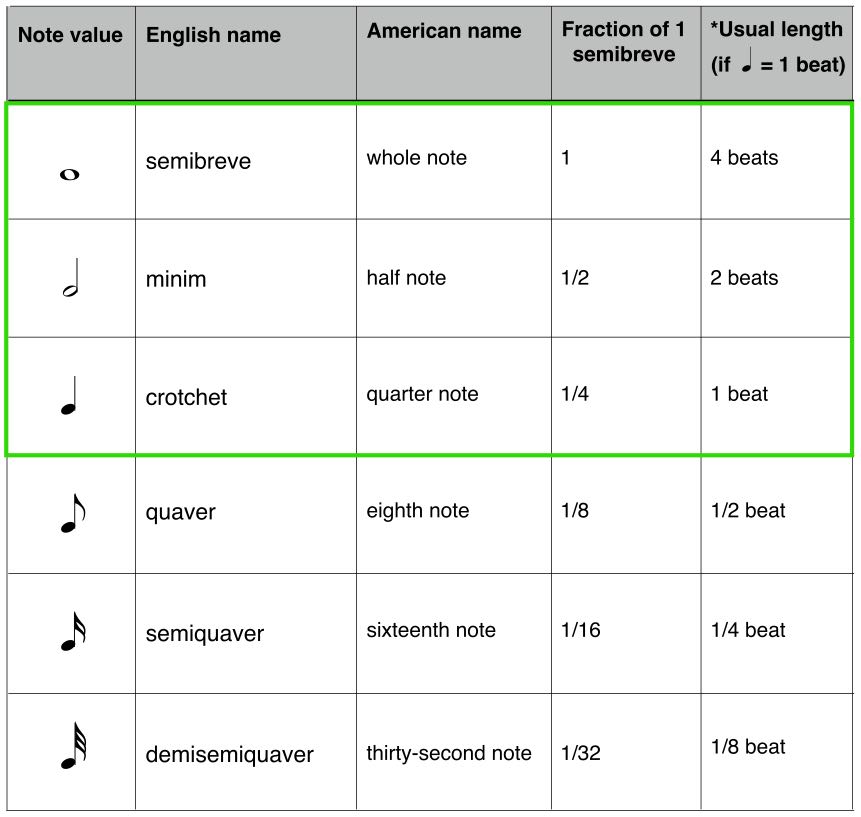 Note Values And Names