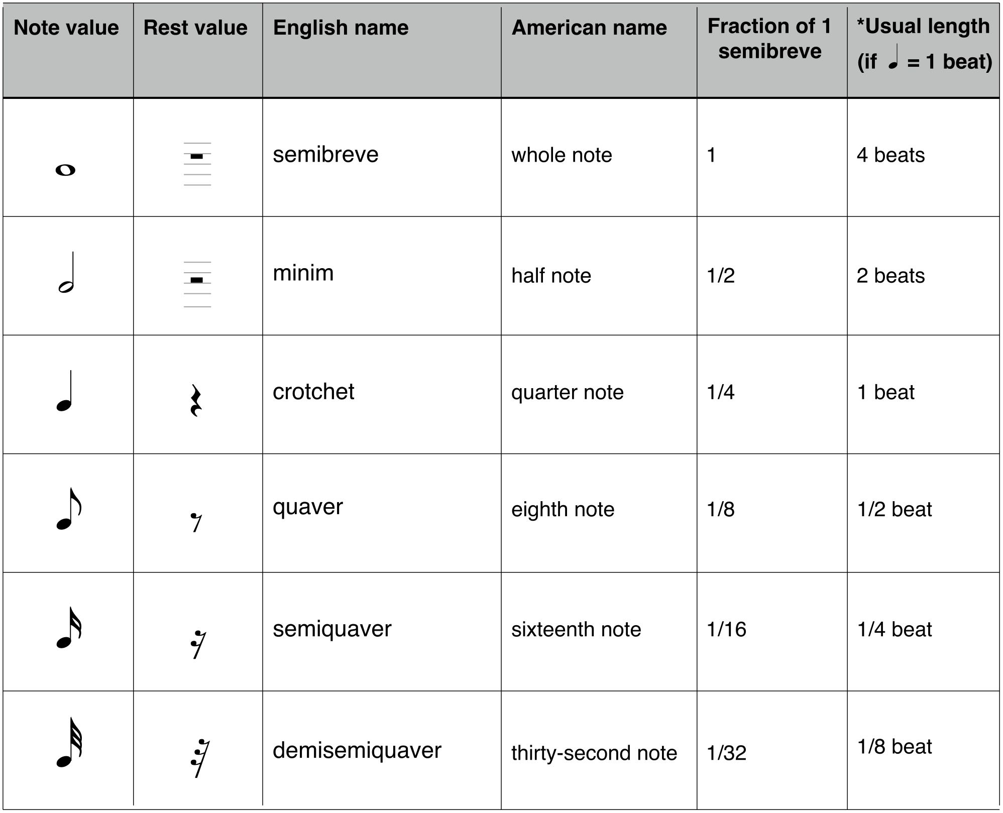 How To Count Rests In 6 8 Time