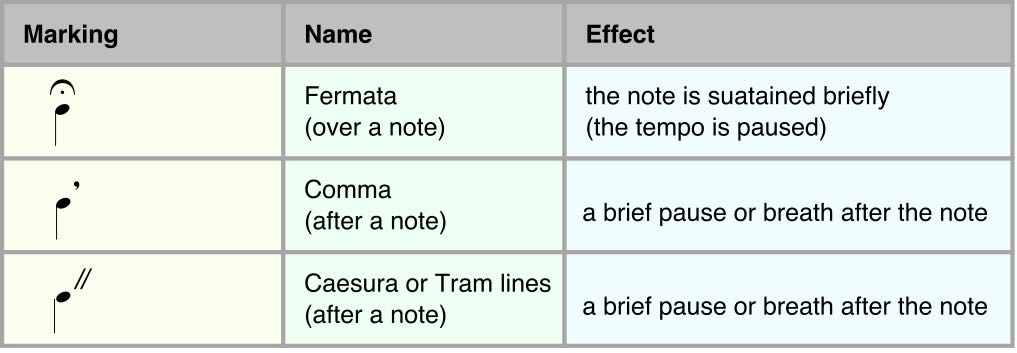 Music Theory De-mystified BlogSee It, Hear It: Tempo Markings