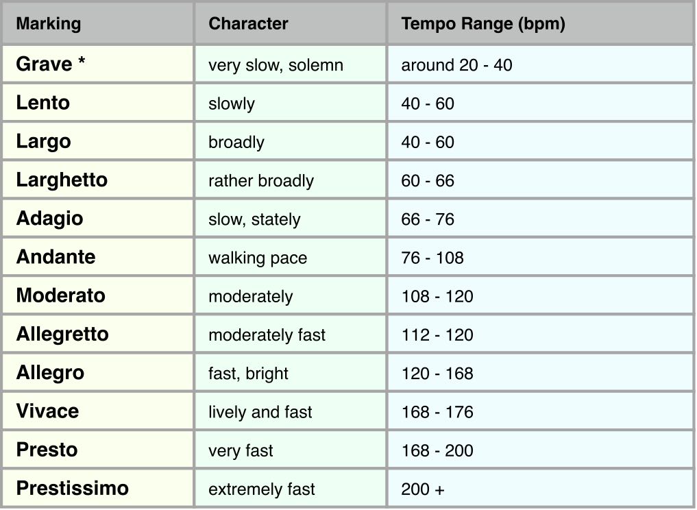 Tempo Music Terms