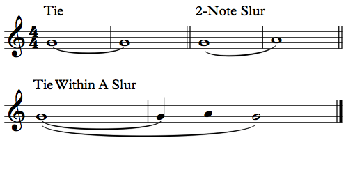 Music Theory De-mystified BlogB4. Accidentals Etiquette: How And When ...